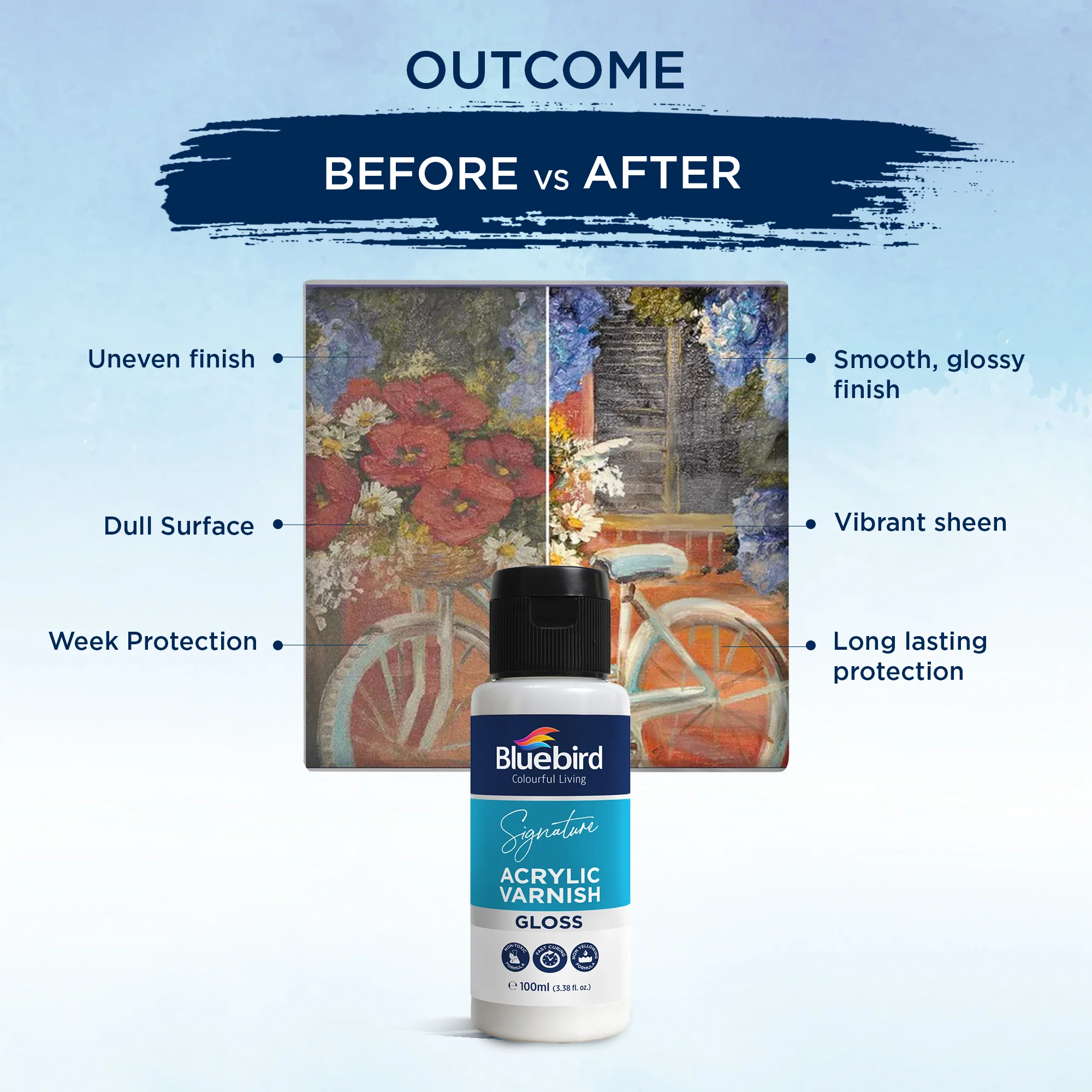 Signature Acrylic Varnish - Image 5