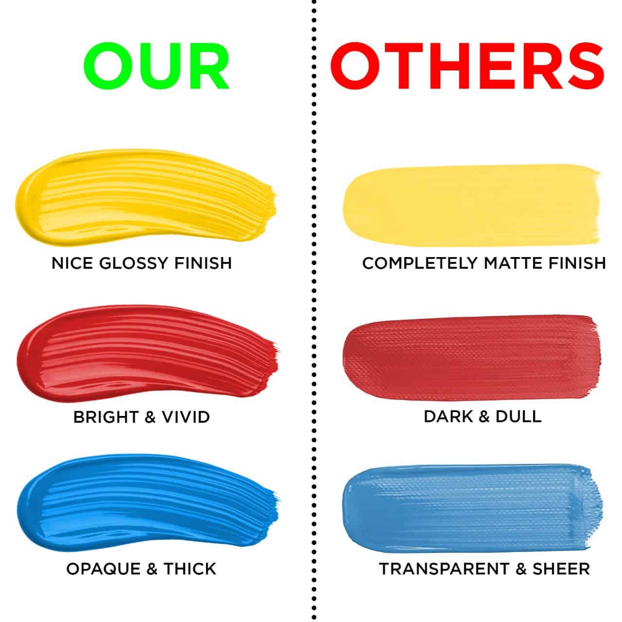 Studio Acrylic Colours - 100 ml - Set of 6 Primary Shades - Image 4